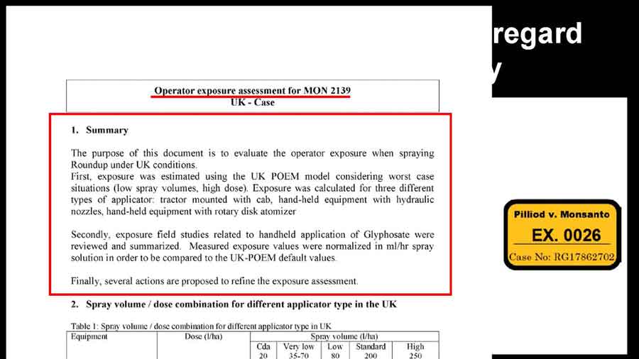 Summary of Operator exposure for MON2139 document